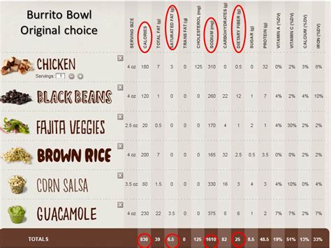 They’re known for hormone-free, organically raised meat. . Calories in a burrito bowl at chipotle